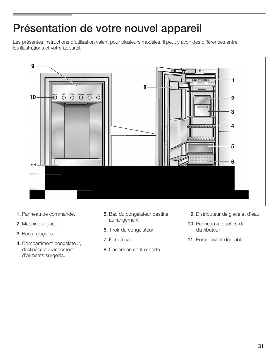 Présentation de votre nouvel appareil | Bosch B24IF User Manual | Page 31 / 84