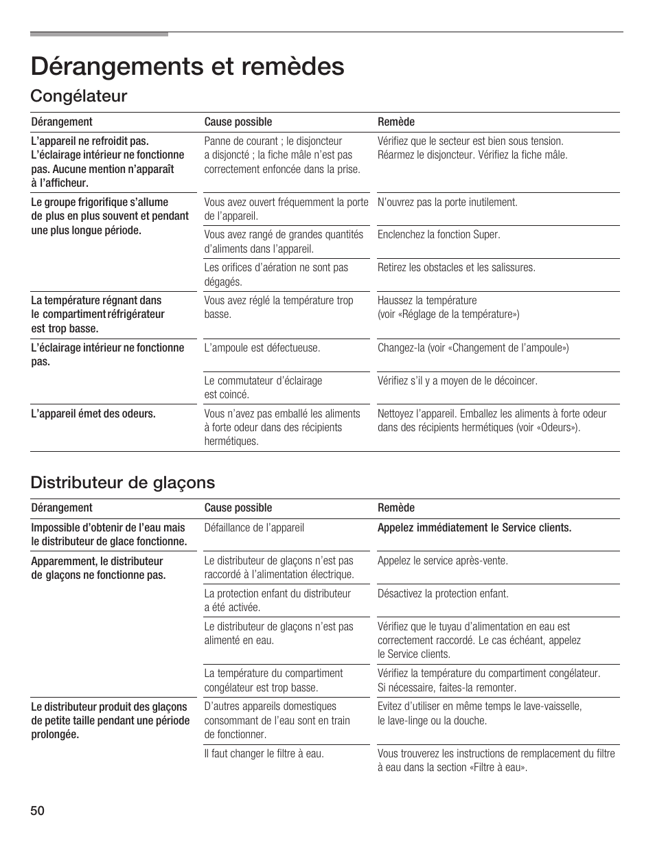 Dérangements et remèdes, Congélateur, Distributeur de glaçons | Bosch B24IF User Manual | Page 50 / 84