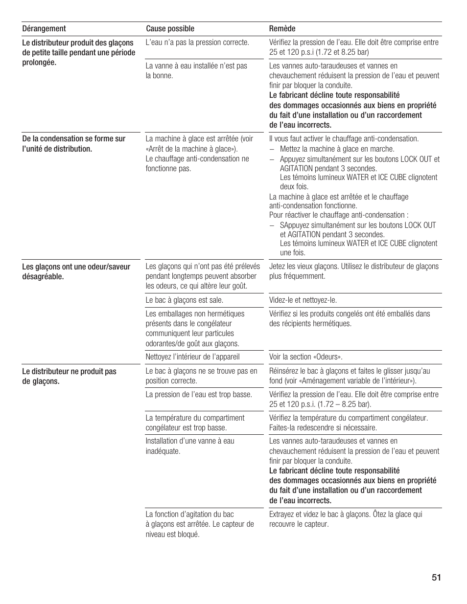 Bosch B24IF User Manual | Page 51 / 84