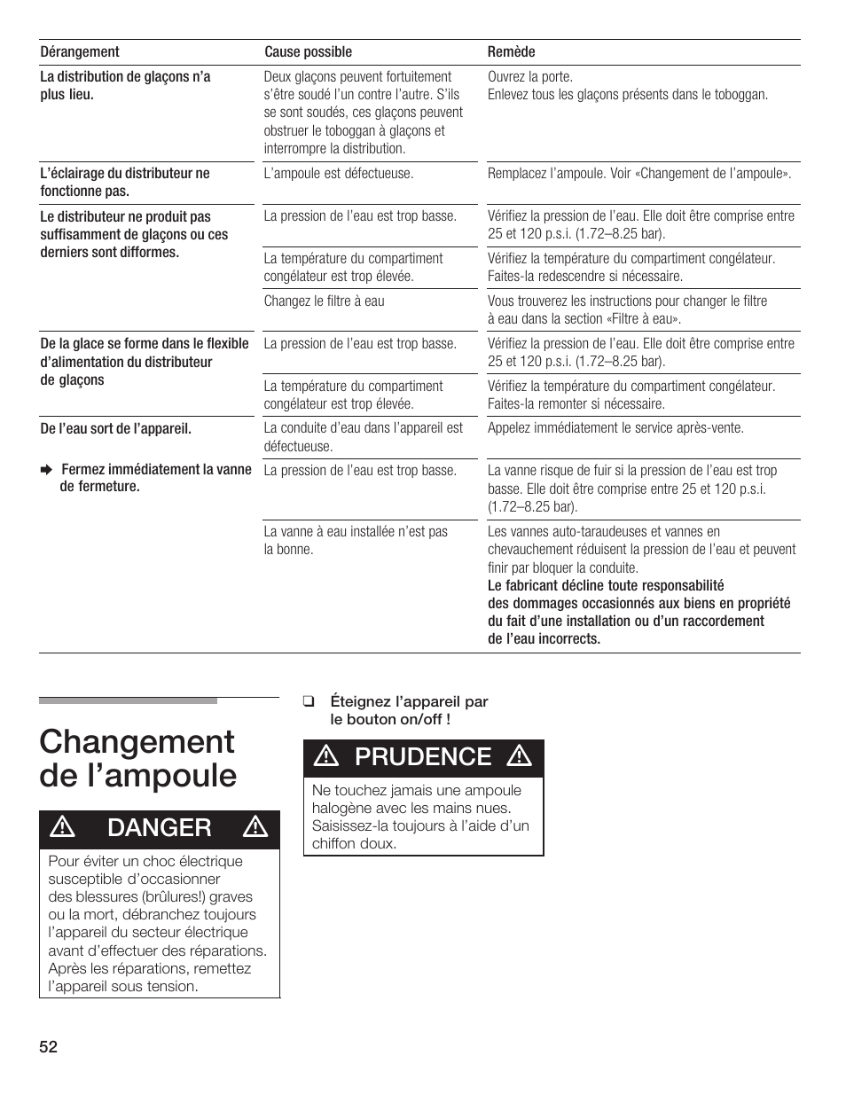 Changement de l'ampoule, Danger, Prudence | Bosch B24IF User Manual | Page 52 / 84