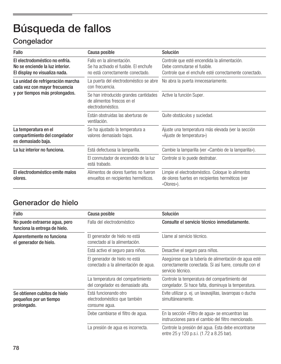 Búsqueda de fallos, Congelador, Generador de hielo | Bosch B24IF User Manual | Page 78 / 84