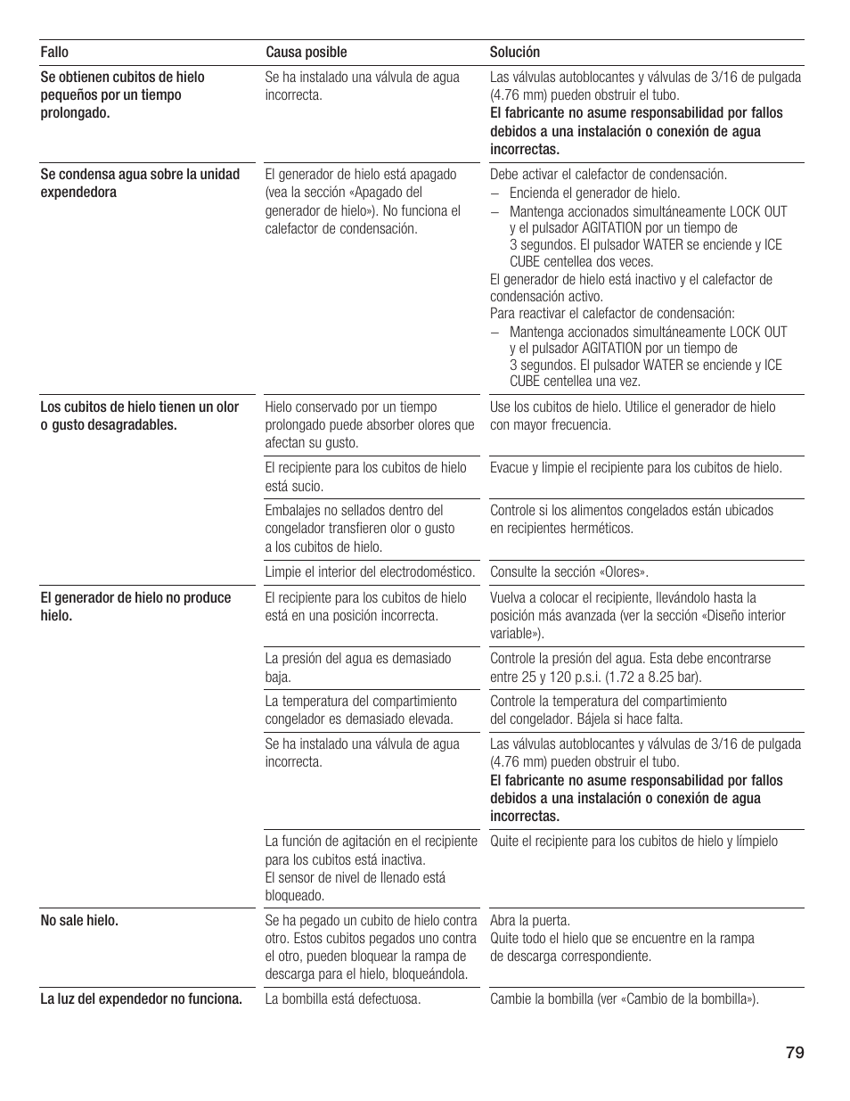 Bosch B24IF User Manual | Page 79 / 84