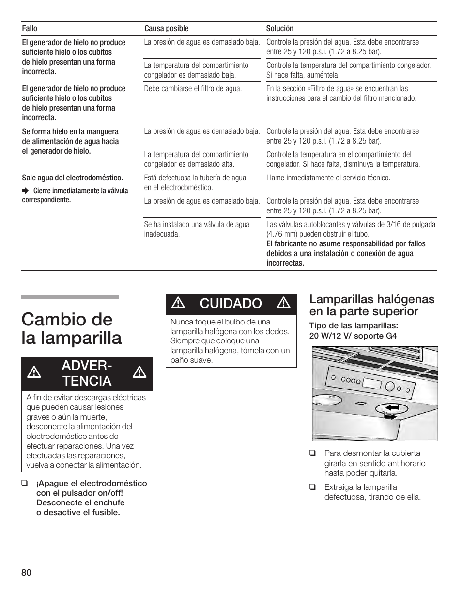 Cambio de la lamparilla, Adverć tencia, Cuidado | Lamparillas halógenas en la parte superior | Bosch B24IF User Manual | Page 80 / 84