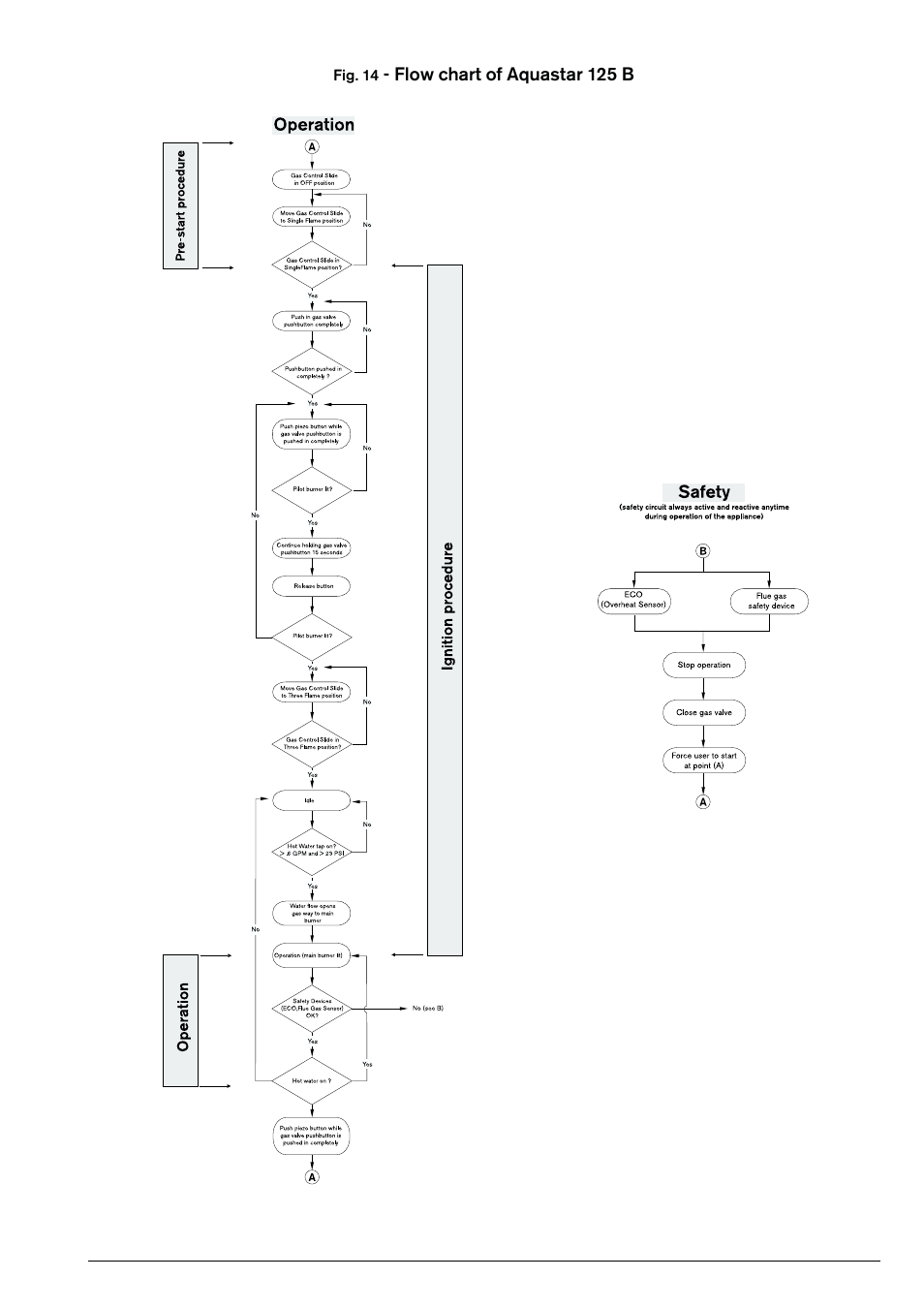 Flow chart of aquastar 125 b | Bosch 125B NG User Manual | Page 23 / 24