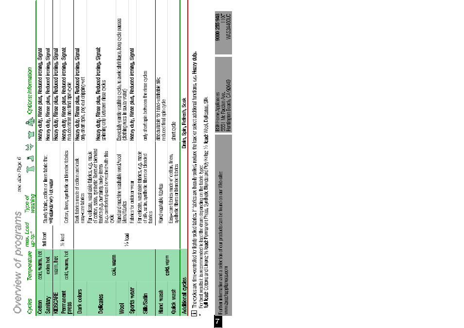 Bosch WAS24460UC User Manual | Page 6 / 10