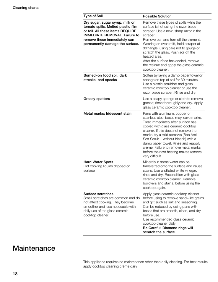 Maintenance | Bosch NIT8053UC User Manual | Page 18 / 69