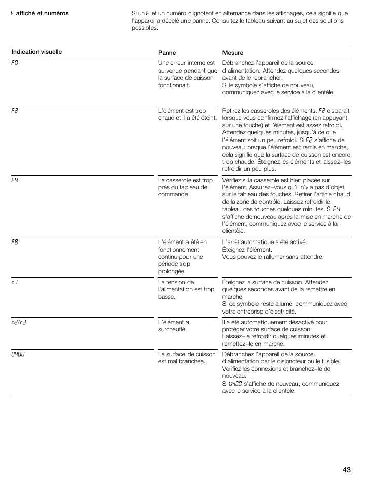 Bosch NIT8053UC User Manual | Page 43 / 69