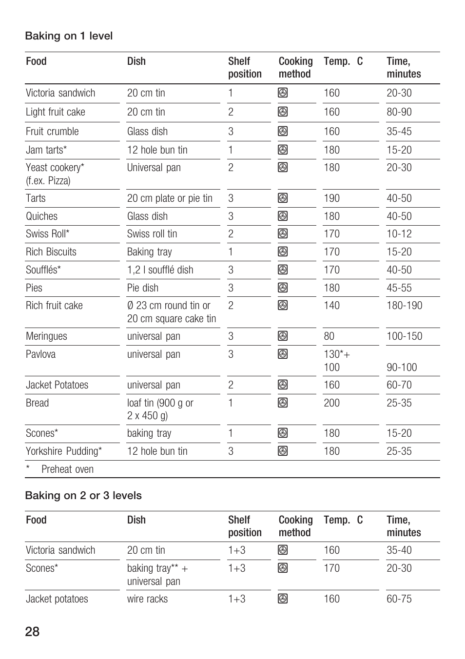 Bosch HBN 1312.0 A User Manual | Page 28 / 36