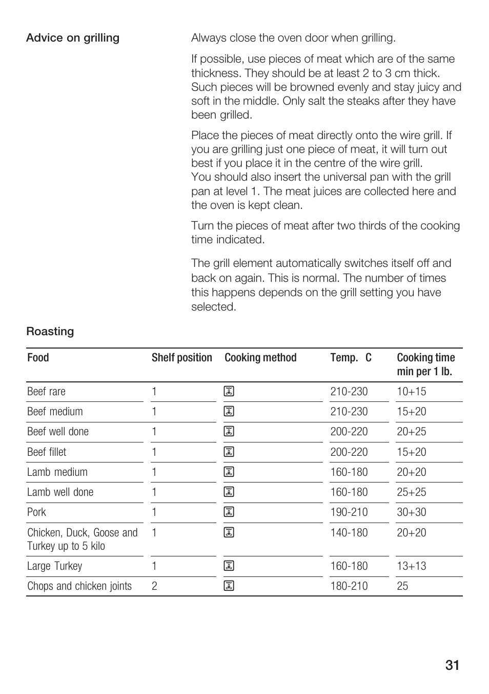 Bosch HBN 1312.0 A User Manual | Page 31 / 36