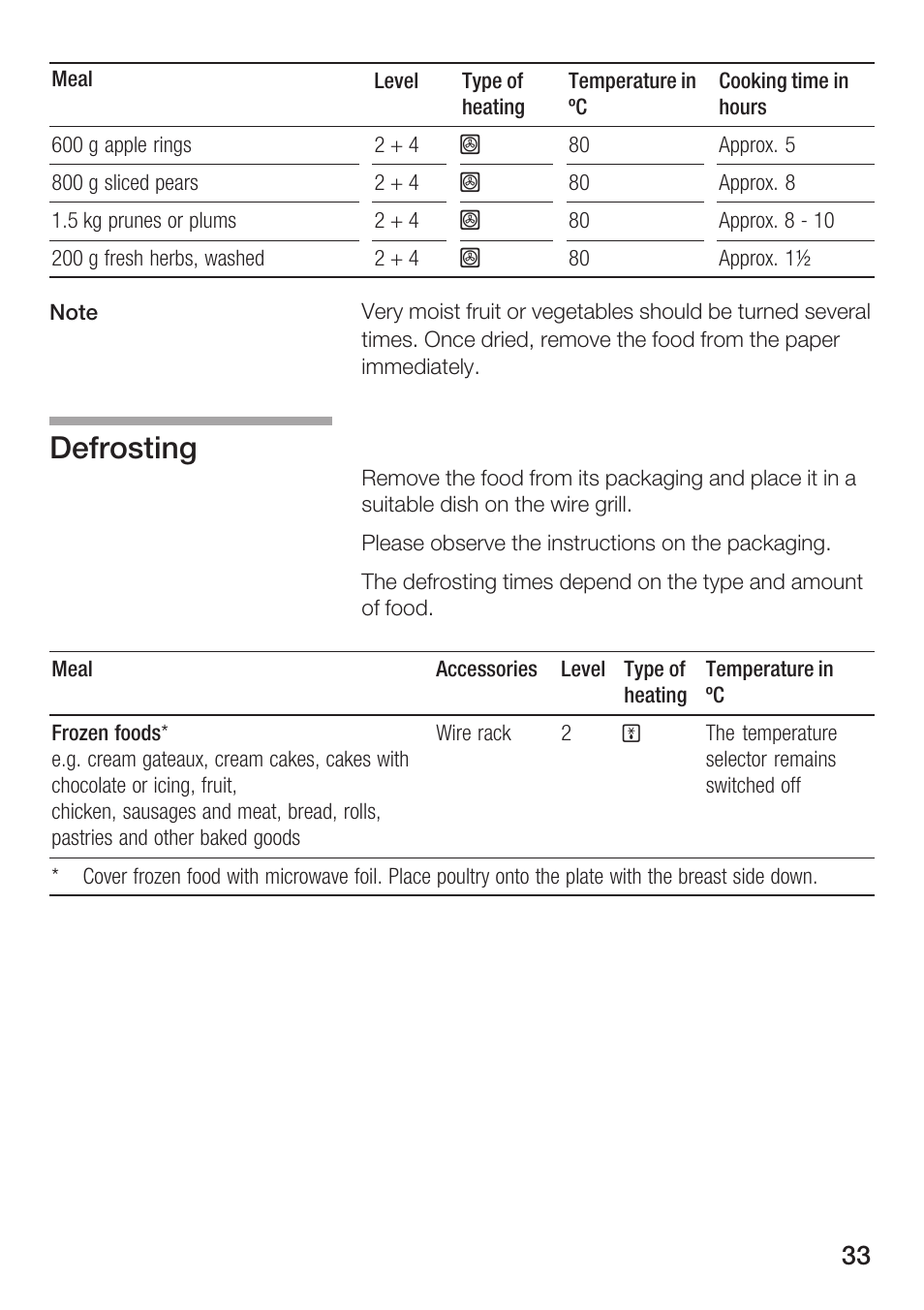 Defrosting | Bosch HBN 1312.0 A User Manual | Page 33 / 36
