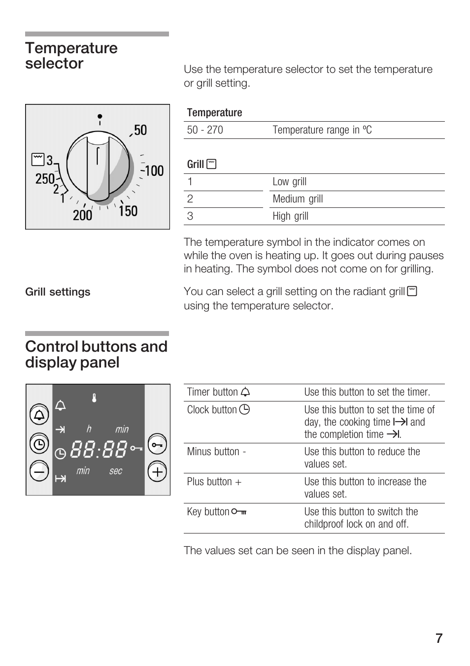 Temperature selector, Control buttons and display panel | Bosch HBN 1312.0 A User Manual | Page 7 / 36