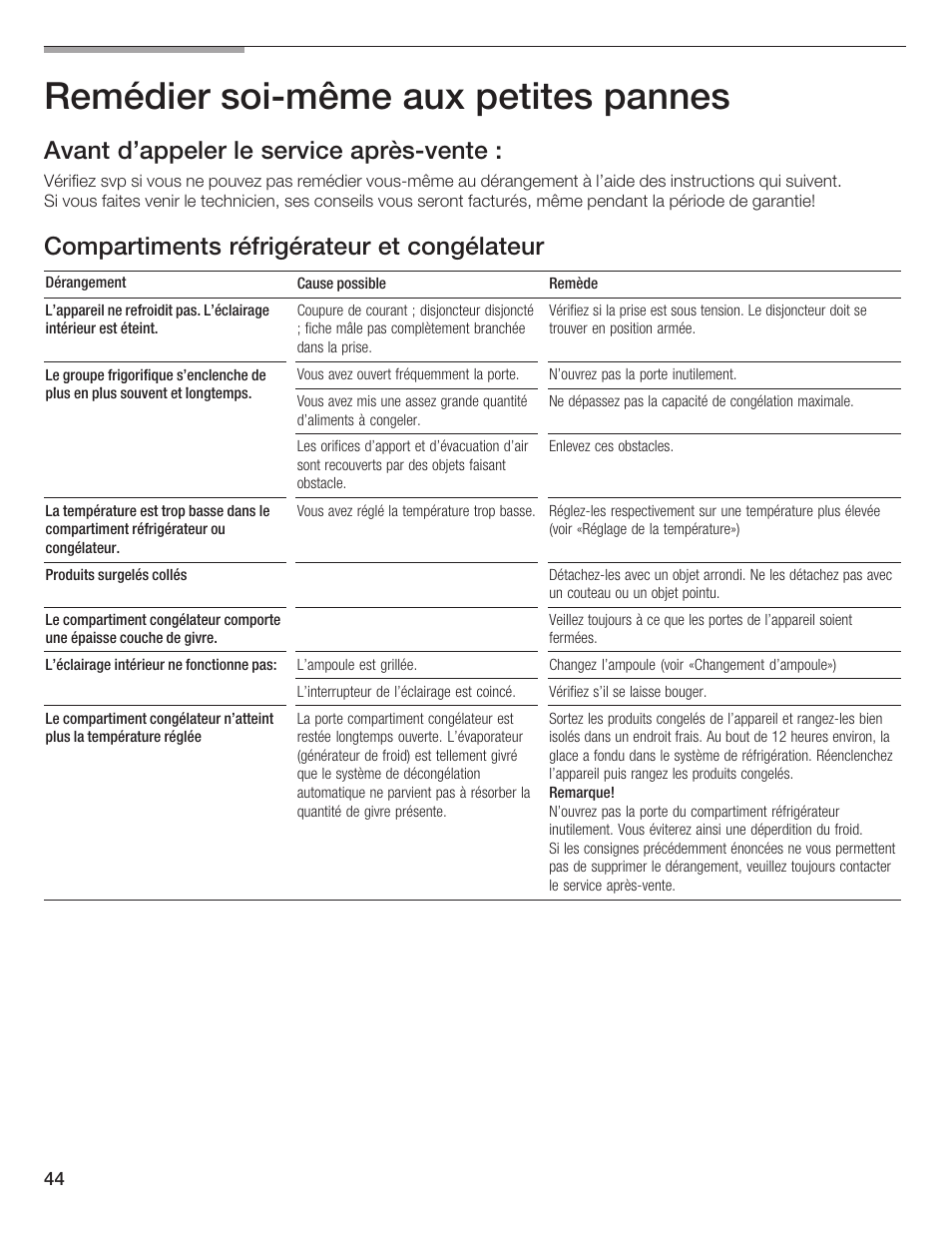 Remédier soićmême aux petites pannes, Avant d'appeler le service aprèsćvente, Compartiments réfrigérateur et congélateur | Bosch B20CS5 User Manual | Page 43 / 77
