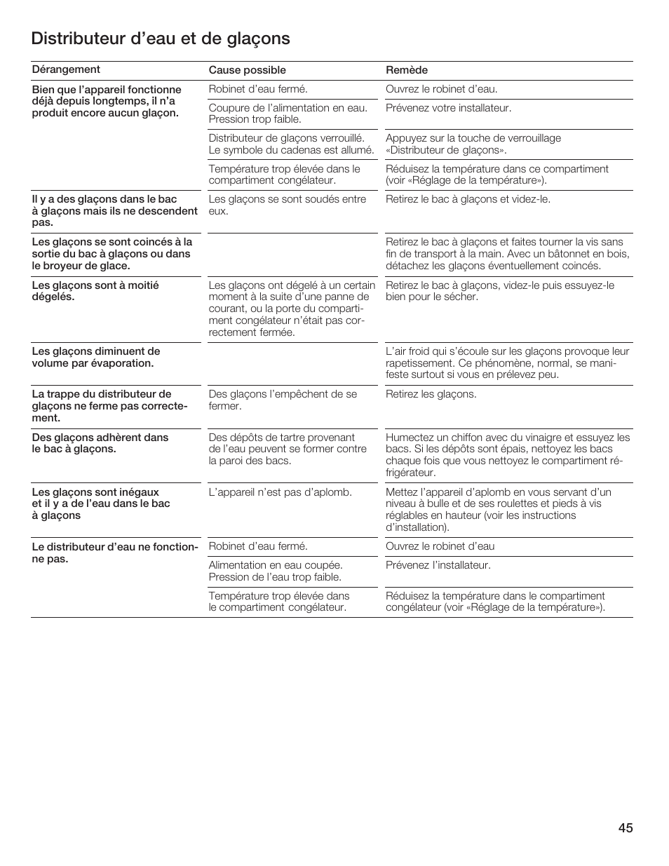 Distributeur d'eau et de glaçons | Bosch B20CS5 User Manual | Page 44 / 77