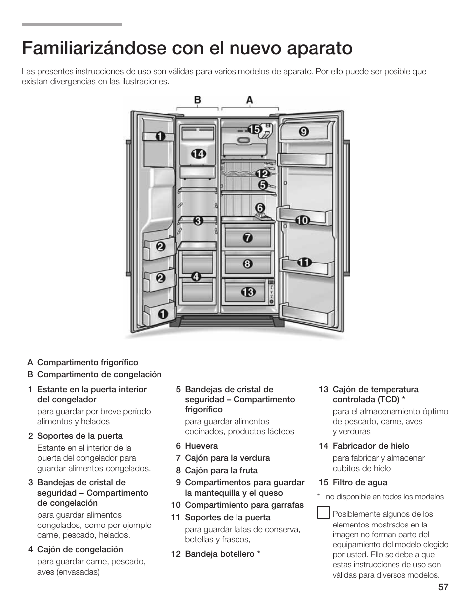 Familiarizándose con el nuevo aparato | Bosch B20CS5 User Manual | Page 56 / 77