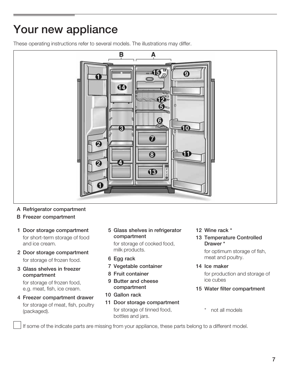 Your new appliance | Bosch B20CS5 User Manual | Page 6 / 77