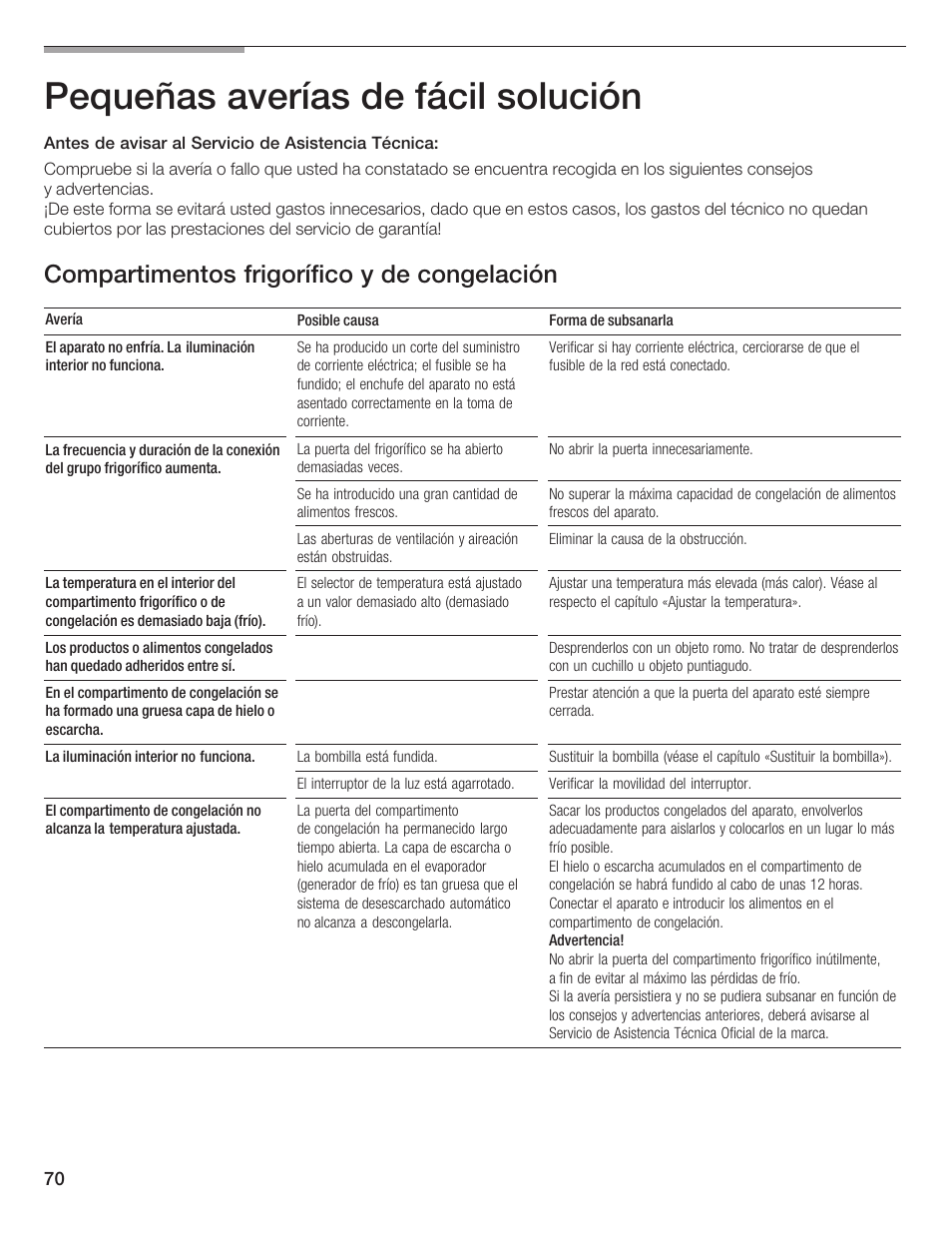 Pequeñas averías de fácil solución, Compartimentos frigorífico y de congelación | Bosch B20CS5 User Manual | Page 69 / 77