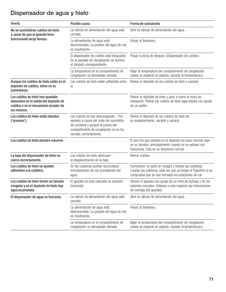 Dispensador de agua y hielo | Bosch B20CS5 User Manual | Page 70 / 77