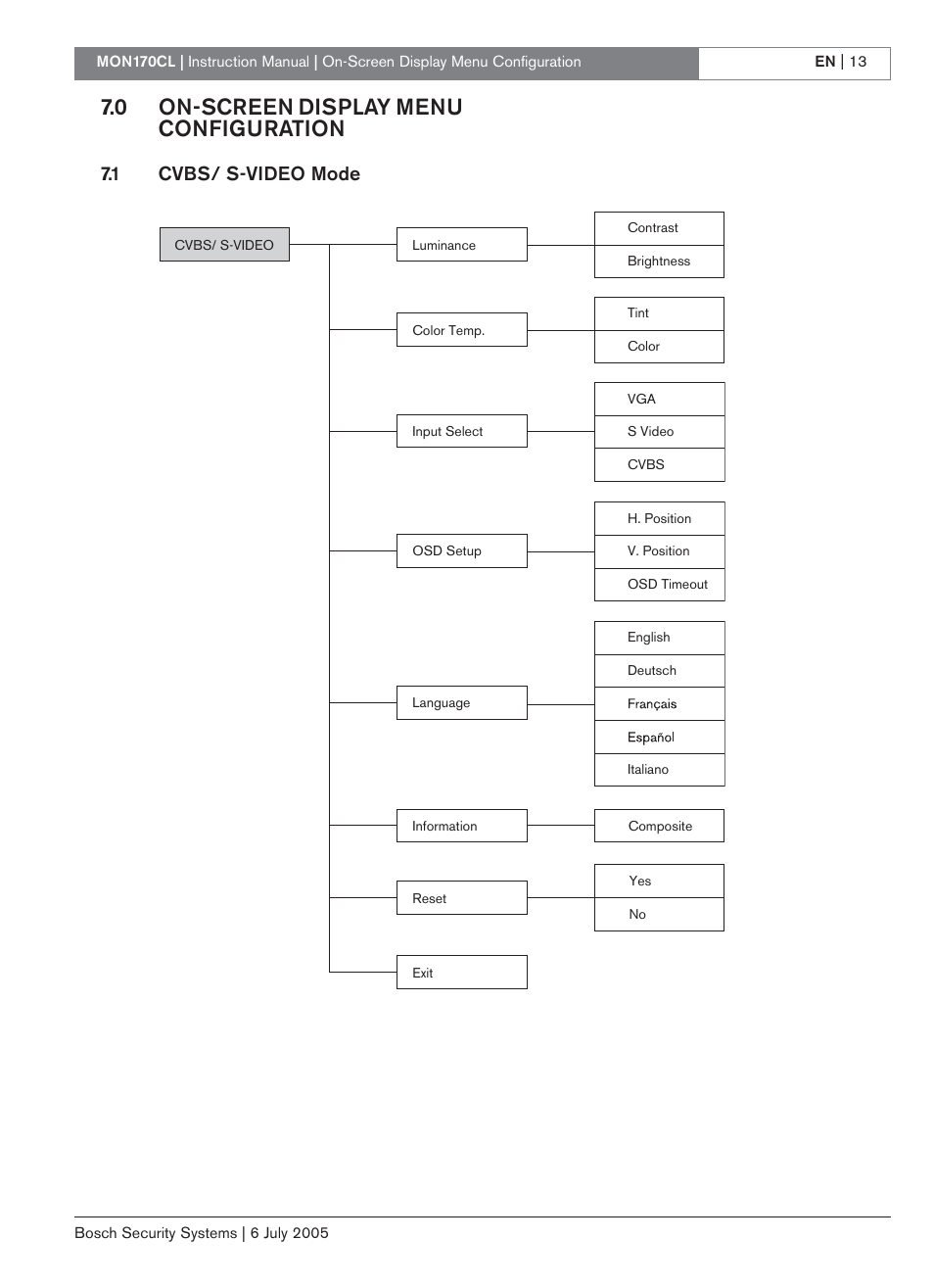 0 on-screen display menu configuration, 1 cvbs/ s-video mode | Bosch MON170CL User Manual | Page 13 / 16