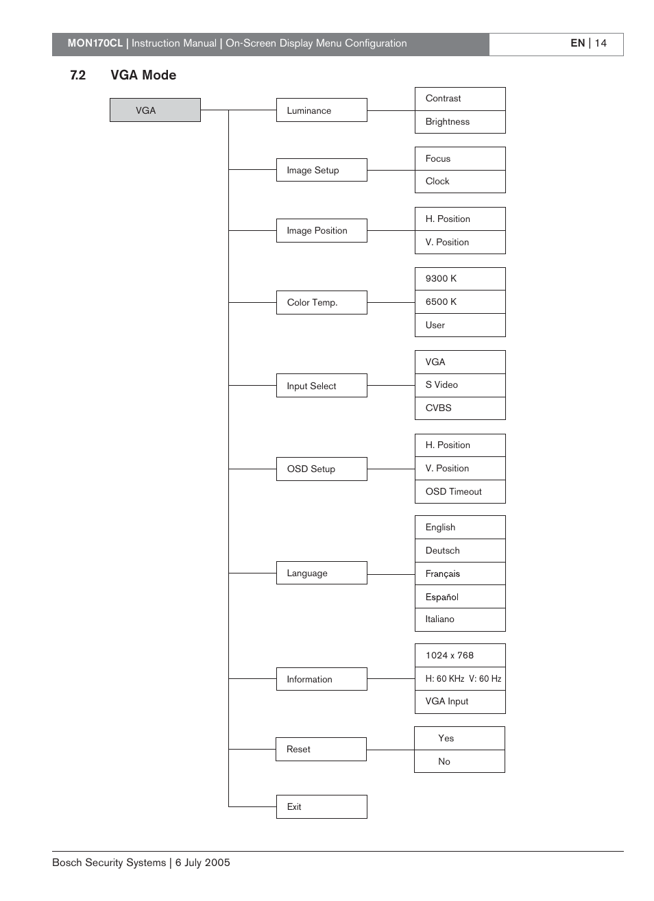 2 vga mode | Bosch MON170CL User Manual | Page 14 / 16