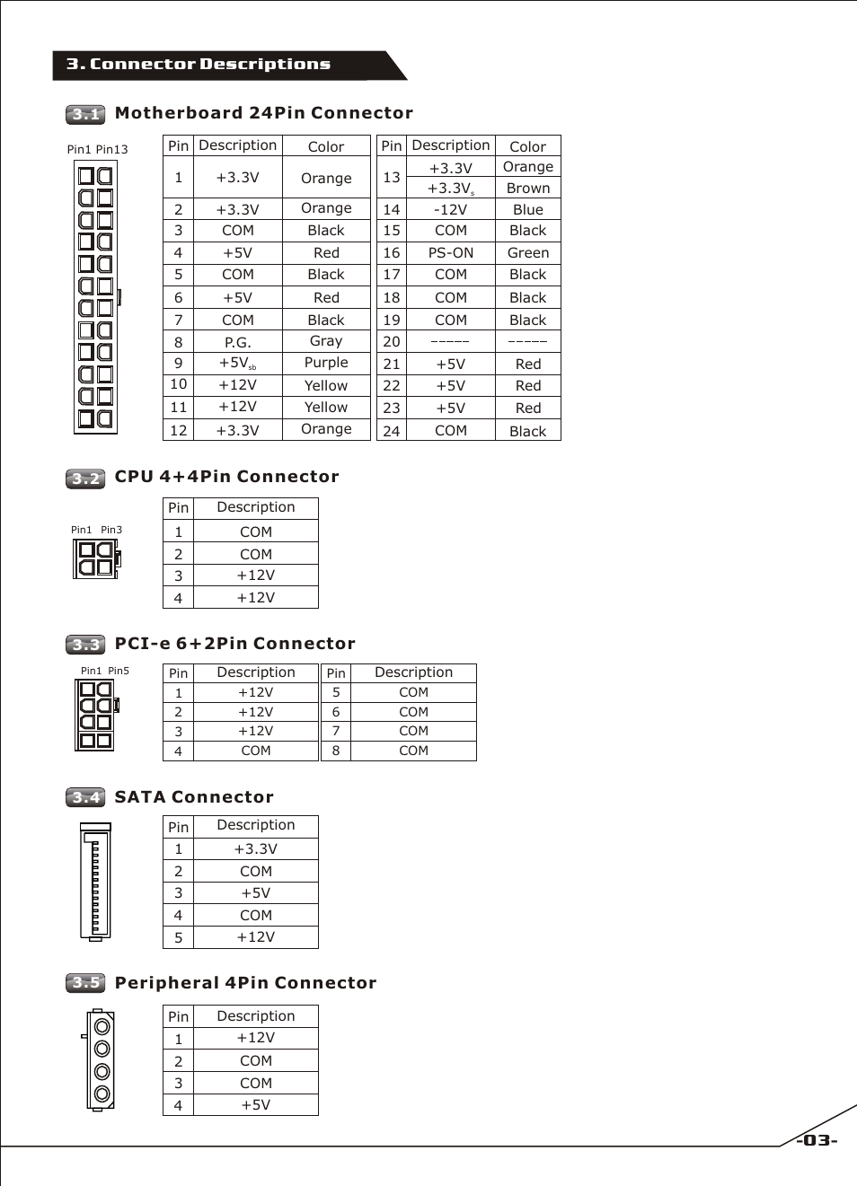 頁面 5 | Cooler Master Silent Pro Hybrid 1050W User Manual | Page 5 / 20
