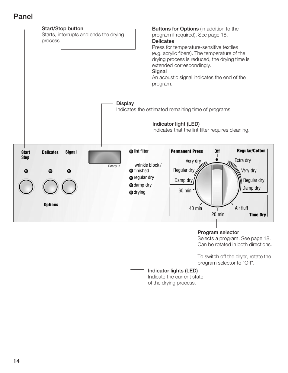 Panel | Bosch BOSCH Dryer User Manual | Page 14 / 86