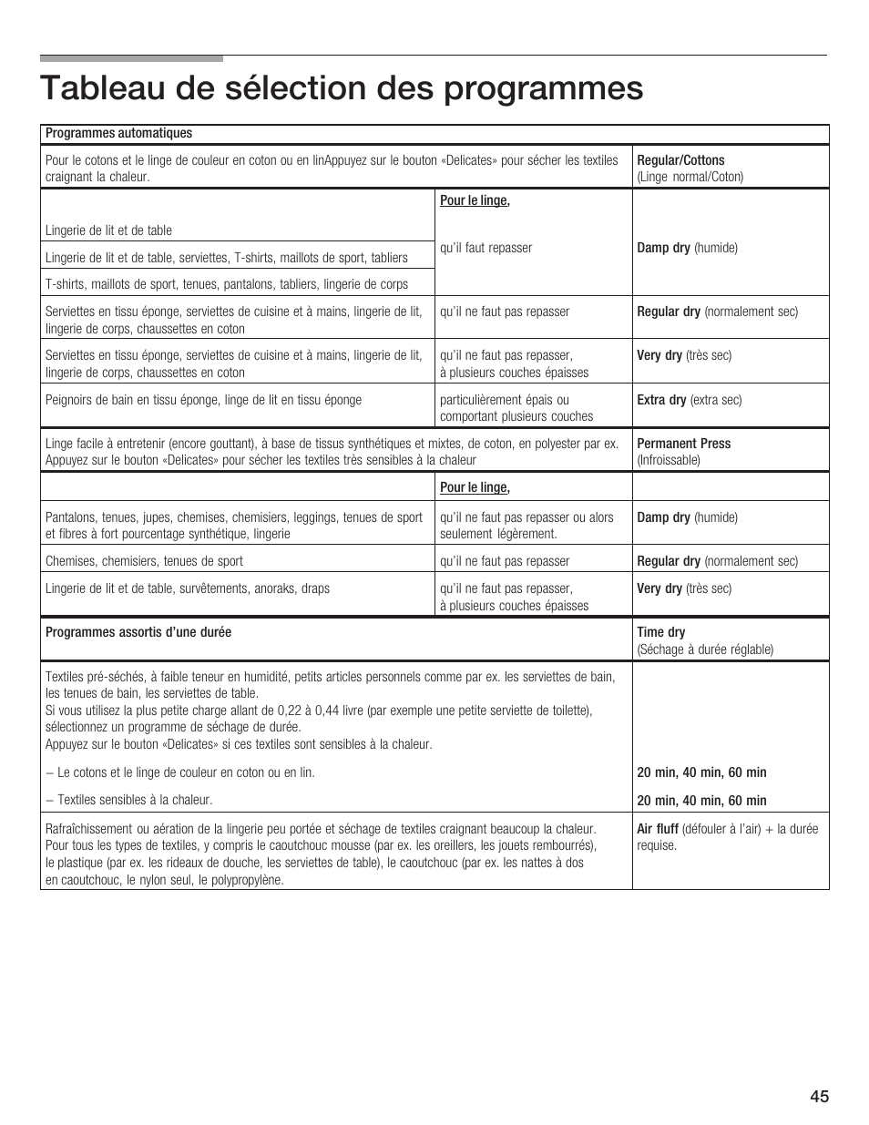 Tableau de sélection des programmes | Bosch BOSCH Dryer User Manual | Page 47 / 86