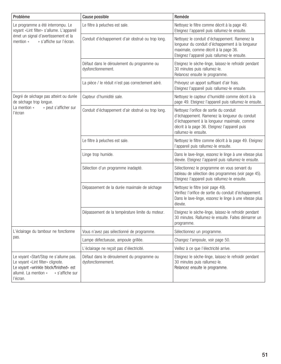 Bosch BOSCH Dryer User Manual | Page 55 / 86