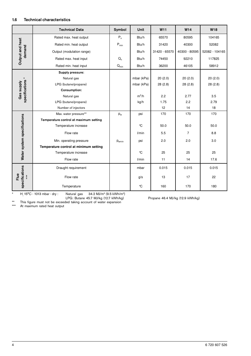 6 technical characteristics | Bosch W11P User Manual | Page 4 / 8