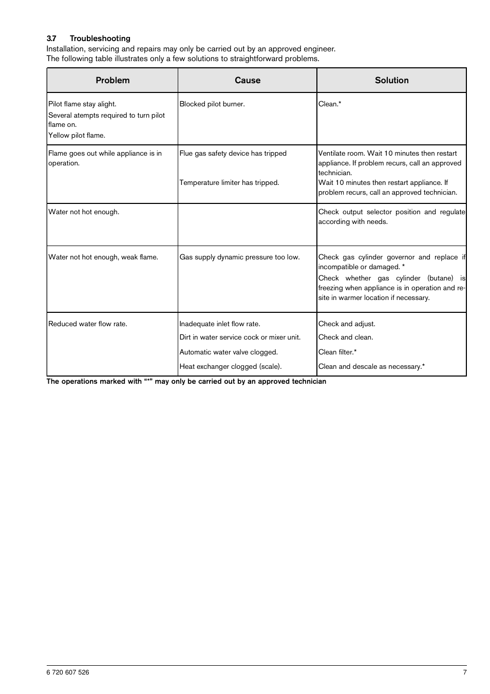 Bosch W11P User Manual | Page 7 / 8