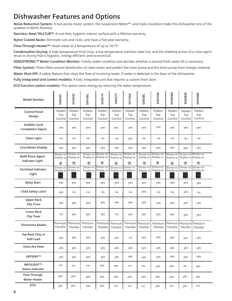 Dishwasher features and options | Bosch SHE66C User Manual | Page 4 / 20