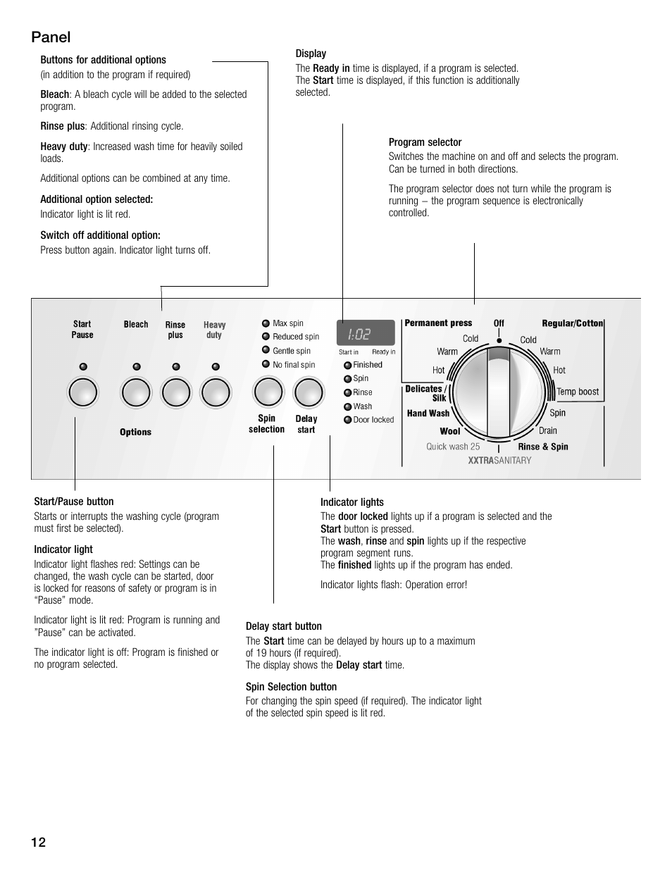 Panel | Bosch WFMC4301UC User Manual | Page 12 / 80