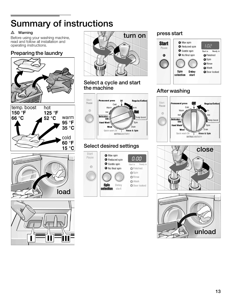 Summary of instructions, Load turn on, Close unload | Bosch WFMC4301UC User Manual | Page 13 / 80