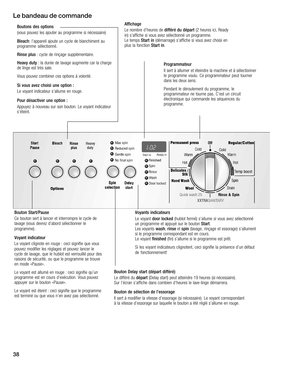 Le bandeau de commande | Bosch WFMC4301UC User Manual | Page 38 / 80