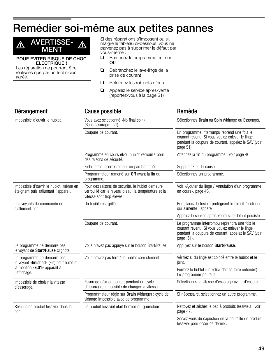 Remédier soićmême aux petites pannes, Avertisseć ment, Dérangement cause possible remède | Bosch WFMC4301UC User Manual | Page 49 / 80