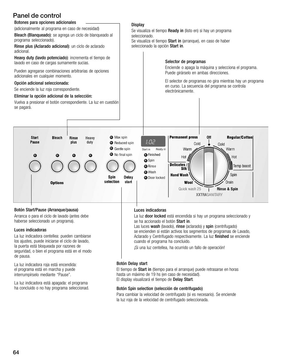 Panel de control | Bosch WFMC4301UC User Manual | Page 64 / 80