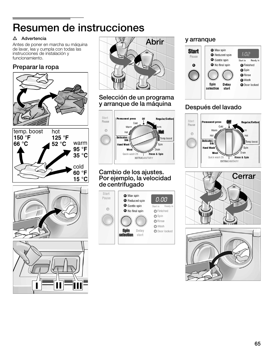 Resumen de instrucciones, Abrir, Cerrar | Bosch WFMC4301UC User Manual | Page 65 / 80