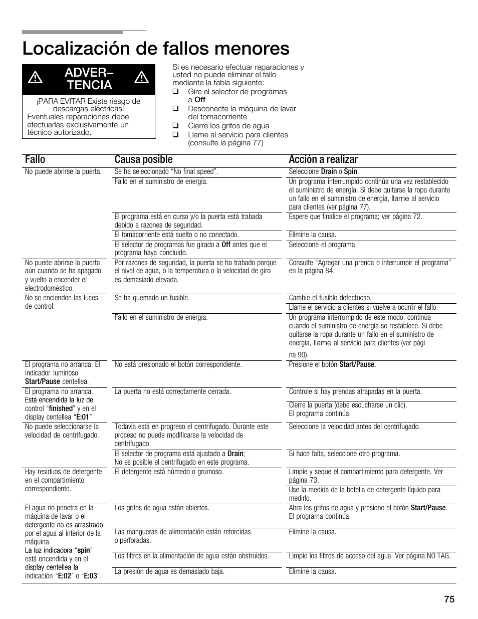 Localización de fallos menores, Adver- tencia, Fallo causa posible acción a realizar | Bosch WFMC4301UC User Manual | Page 75 / 80