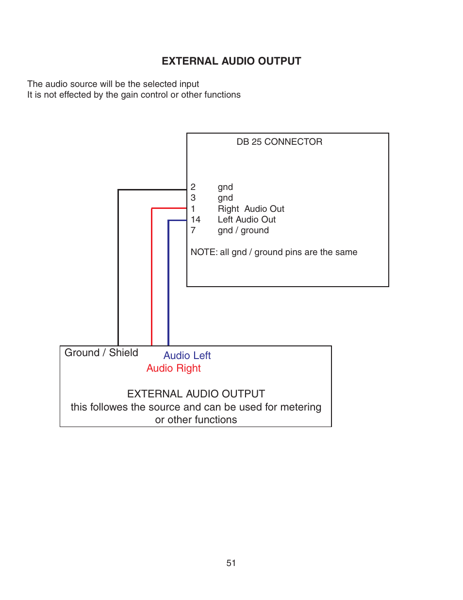 Crane Song AVOCET II User Manual | Page 51 / 56