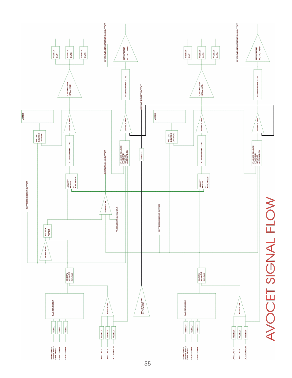 Crane Song AVOCET II User Manual | Page 55 / 56