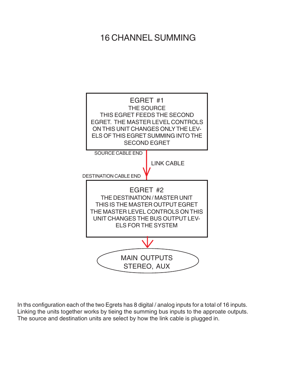 16 channel summing | Crane Song EGRET User Manual | Page 10 / 15