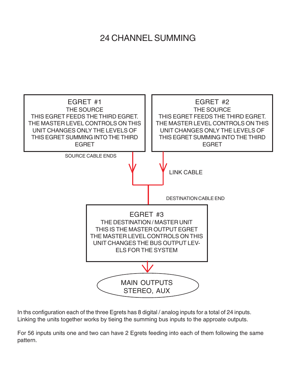 24 channel summing | Crane Song EGRET User Manual | Page 11 / 15