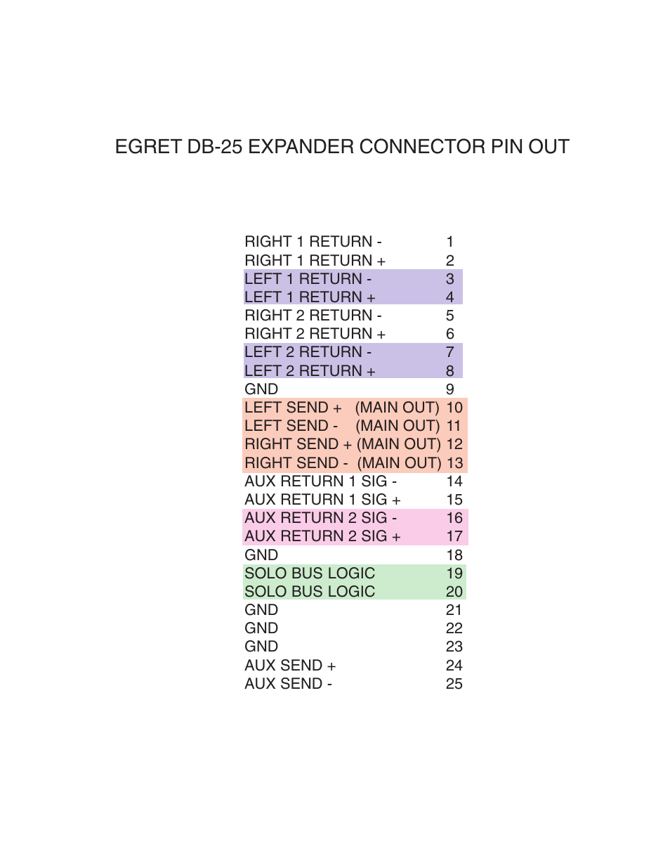 Egret db-25 expander connector pin out | Crane Song EGRET User Manual | Page 12 / 15