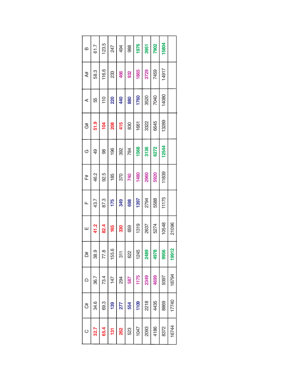 Ibis frequency char t | Crane Song IBIS User Manual | Page 4 / 12