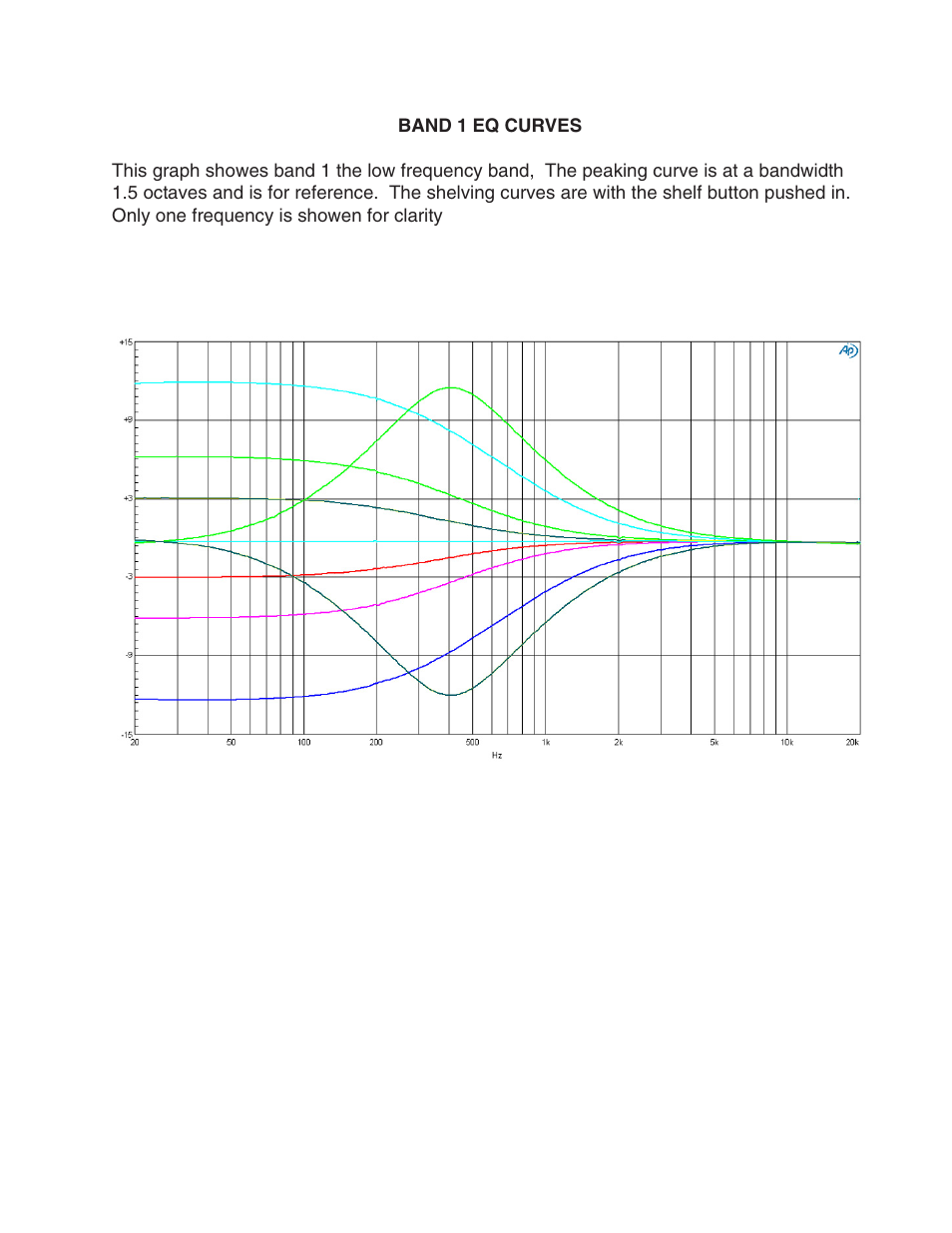 Crane Song IBIS User Manual | Page 5 / 12