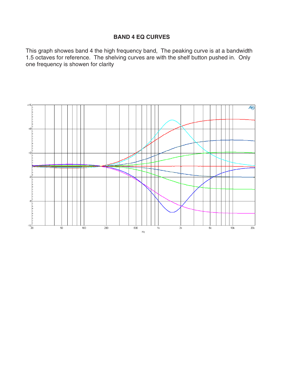 Crane Song IBIS User Manual | Page 6 / 12
