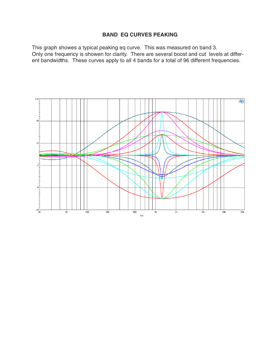Crane Song IBIS User Manual | Page 7 / 12