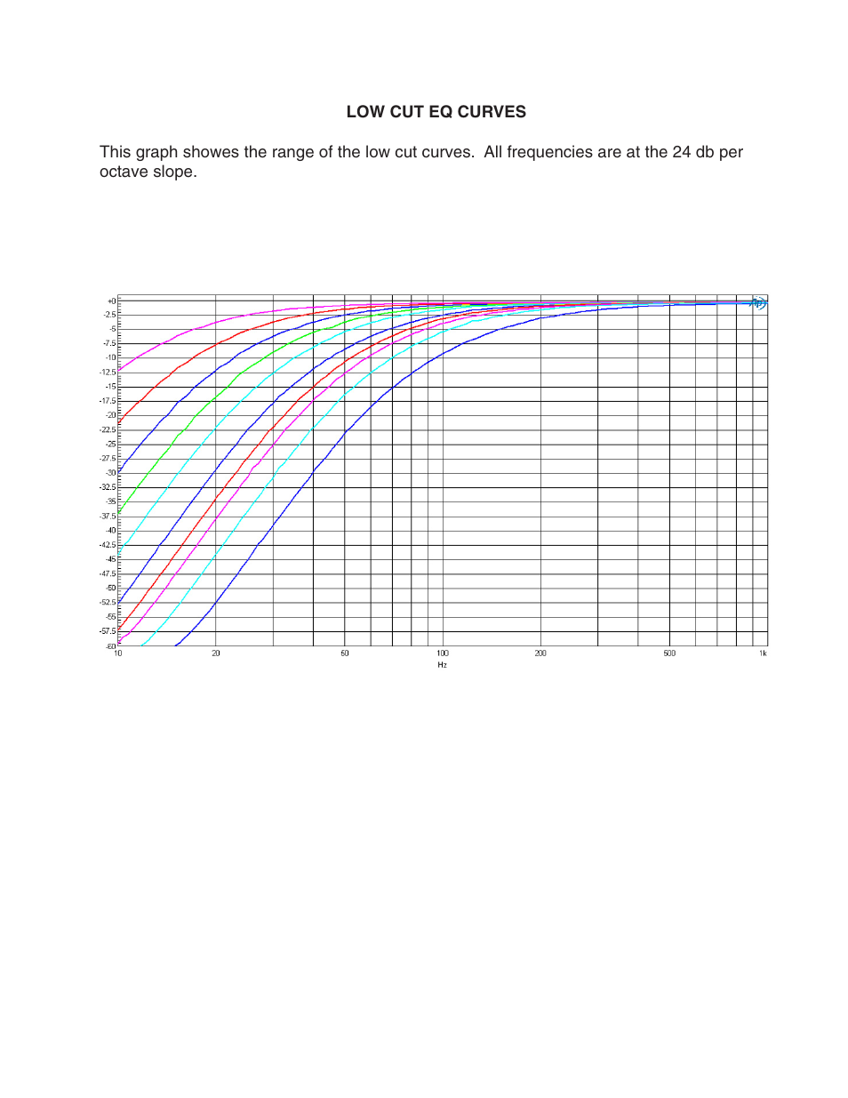 Crane Song IBIS User Manual | Page 9 / 12