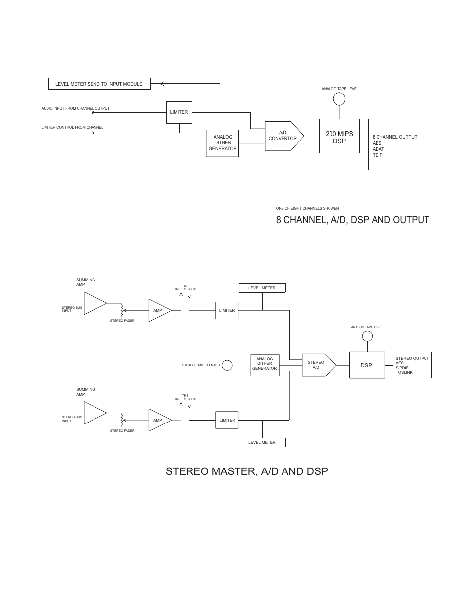 Stereo master, a/d and dsp, 8 channel, a/d, dsp and output, 200 mips dsp | Crane Song SPIDER User Manual | Page 7 / 12