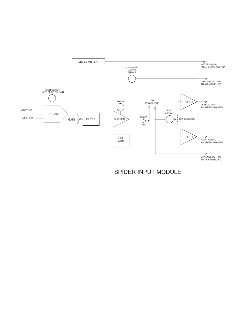 Spider input module | Crane Song SPIDER User Manual | Page 8 / 12