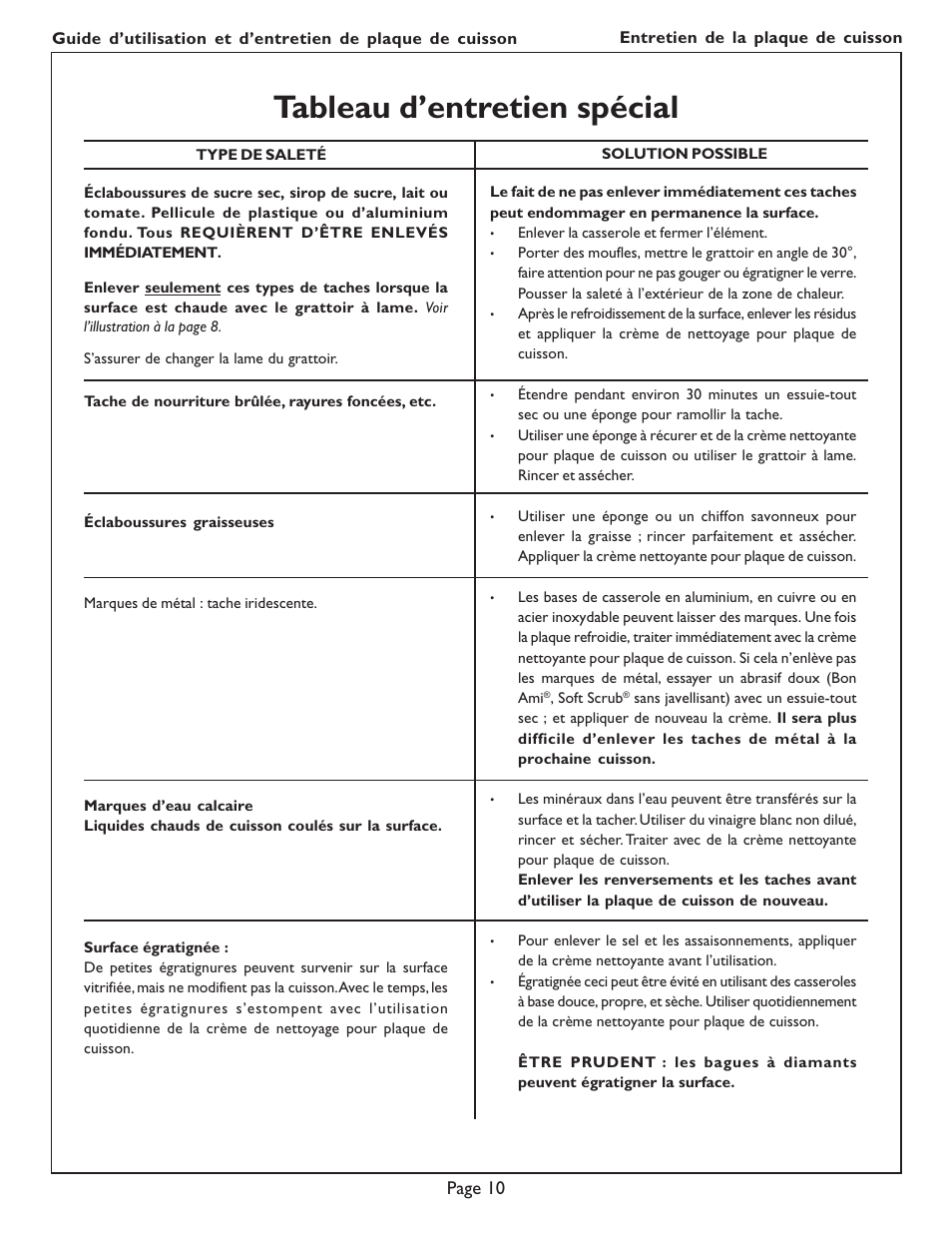 Tableau d’entretien spécial | Bosch NES 730 UC User Manual | Page 28 / 48